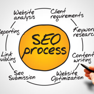 SEO E GOOGLE MY BUSINESS PER ESSERE VISIBILI ON-LINE